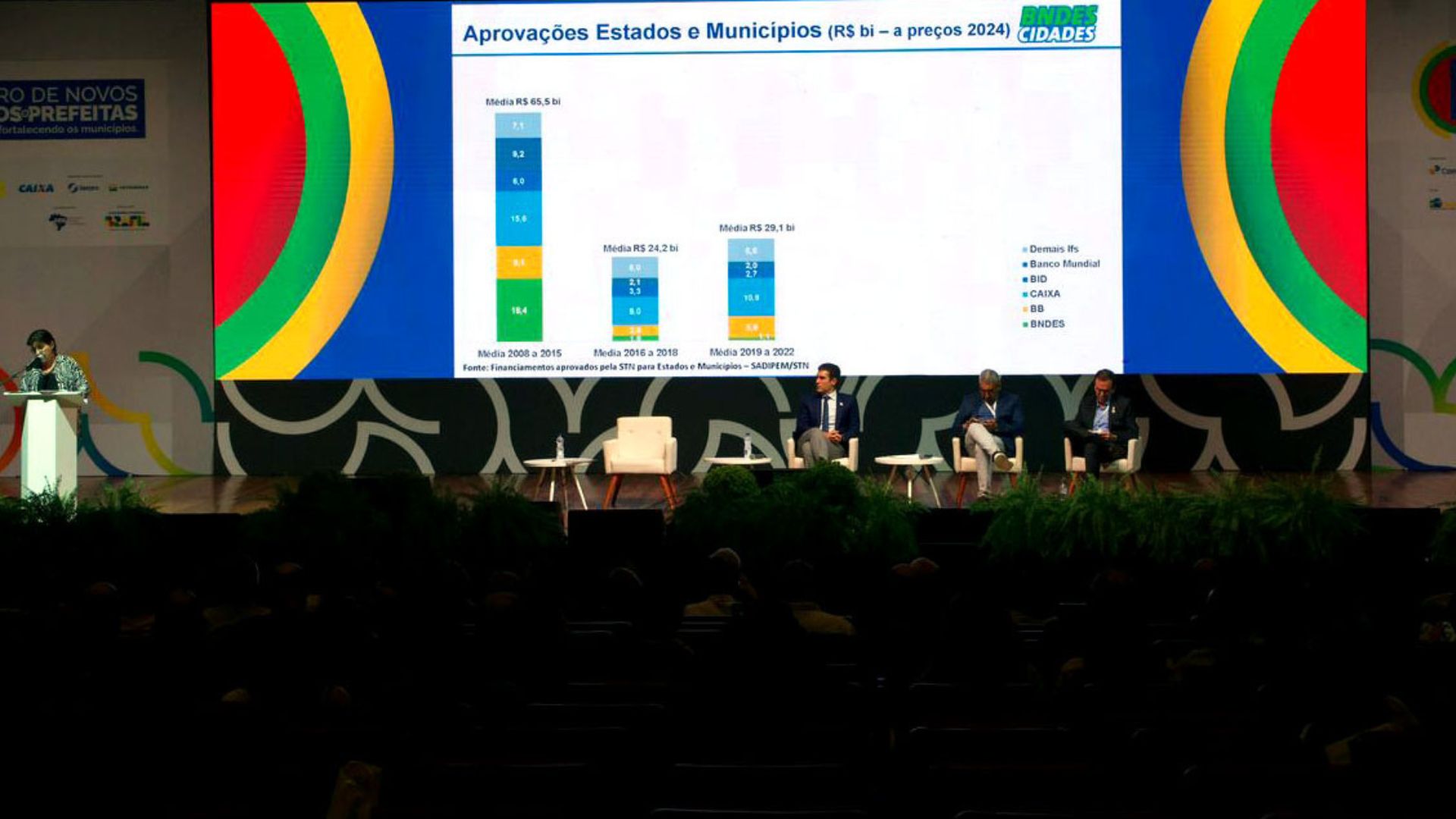 ÁUDIO: No encontro de prefeitos, BNDES lança hub de soluções financeiras para cidades