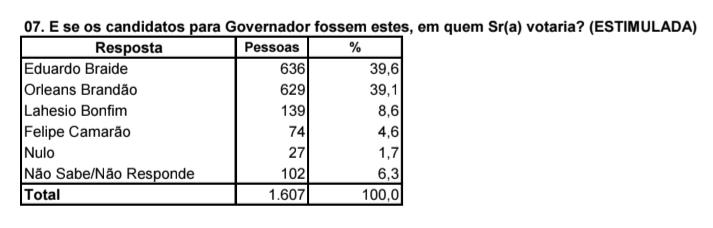 Resoltado da pesquisa